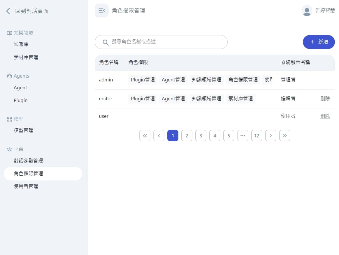 FedGPT 角色權限管理畫面：Admin、Editor、User 三種內建角色